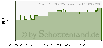 Preistrend fr KRAUSE 123909 Aluminium Multifunktionsleiter Arbeitshhe (max.): 4.41 m Silber 17 kg