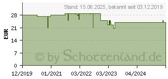 Preistrend fr Noiseblocker NB-eLoop X B12-PS ARGB wei (ITR-B12X-PS)