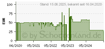 Preistrend fr Lenovo Digital Pen (GX80U45010)