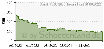 Preistrend fr 1TB SanDisk Extreme microSDXC UHS-I U3 A2 V30 160MB/s