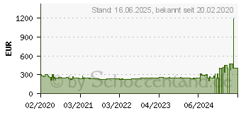 Preistrend fr Bosch Home and Garden Bosch, , EasyRotak 36-550 (Akkubetrieb) (06008B9B01)