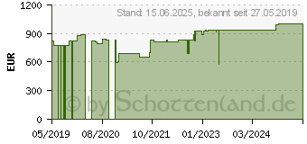 Preistrend fr Aten KA8288 - KVM Over IP Konsolenstation, HDMI, USB, Audio KA8288-AX-G