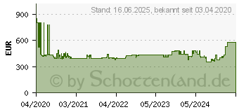 Preistrend fr NEFF D65IEE1S0 Wandesse N30, 60 cm, Schwarz (EEK: B)