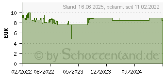 Preistrend fr Schleich Eldrador 42522 Schattenpanther 43267108