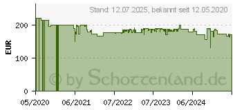 Preistrend fr Philips Sonicare, , DiamondClean 9000 (HX9913/17)