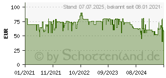 Preistrend fr Tado Add On - Smarter Heizkrperthermostat Thermostat TD-33-037 (SRT01H-TC-ML-03)