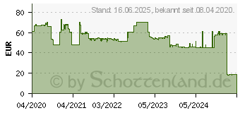 Preistrend fr BakkerElkhuizen Bakker Elkhuizen Q-riser 110 Circular - Bildschirmstnder - grn (BNEQR110CGRN)