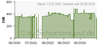 Preistrend fr HP Poly CCX 600 (2200-49780-019)
