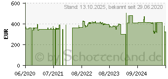 Preistrend fr Poly CCX 600 for Microsoft Teams - VoIP-Telefon (2200-49780-019)