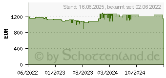 Preistrend fr Lenovo ThinkPad E15 G4 (Intel) (21E6004KGE)