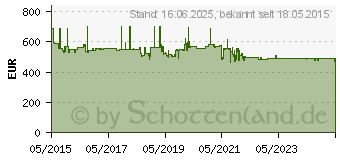 Preistrend fr DeWALT 18V Akku-Kombihammer mit 5.0 Ah Li-Ion (DCH274P2T-QW)