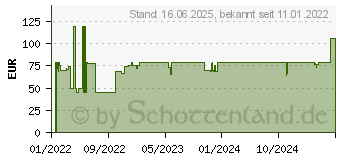 Preistrend fr Samsung VG-SCFA85BWB/XC TV Rahmen (VG-SCFA85BWBXC)