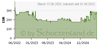 Preistrend fr Viewsonic VX2718-PC-MHDJ