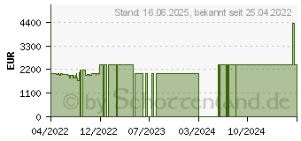 Preistrend fr Acer Predator Helios 300 PH317-56-710H