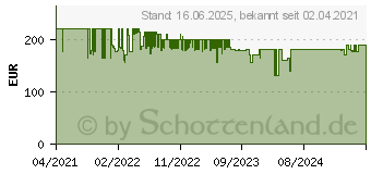 Preistrend fr Homematic IP Funk Starterkit, Trschlossantrieb HmIP-SK14 (156033A0)