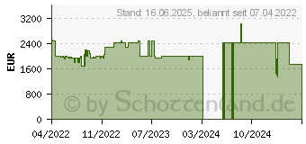 Preistrend fr Acer Predator Helios 300 PH317-56