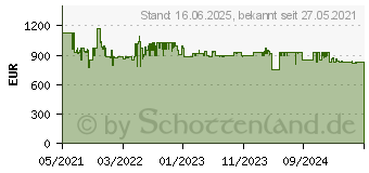 Preistrend fr Bosch GSN 58 Awcv Gefrierschrank (C, 1910 mm hoch) (GSN58AWCV)