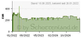 Preistrend fr Bosch Power Tools (BI) Bosch Professional GPB 18V-5 SC (06014A4100)