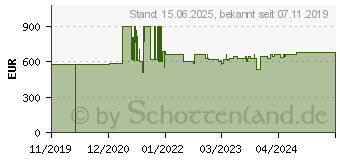 Preistrend fr Viewsonic VSD243 Smartdisplay fr Android