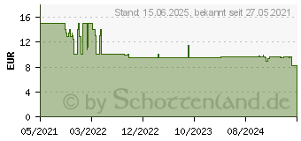 Preistrend fr Kosmos Exit - Das Spiel: Die Rckkehr in die verlassene Htte (680503)