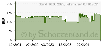 Preistrend fr MAKITA Akku-Lfter 40V max. ohne Akku ohne Ladegert (CF002GZ)