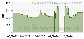 Preistrend fr Iiyama ProLite XUB2792HSC-B1