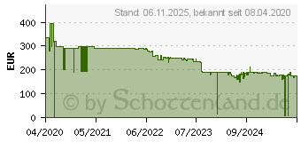 Preistrend fr BARCO ClickShare Button GEN 4 (R9861600D01C)
