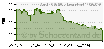 Preistrend fr Princess Heissluft e, , Schwarz, Silber (01.182037.01.001)