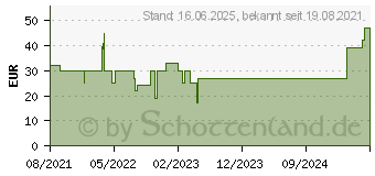 Preistrend fr SilentiumPC SPC Gear GEM schwarz (SPG147)