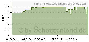 Preistrend fr KOLINK Inspire K8 ARGB, Glasfenster