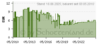 Preistrend fr Bachmann 356.120 Kaltgerte Anschlusskabel Schwarz 1.00m