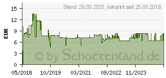 Preistrend fr Lindy 73102 Steckdosenleiste ohne Schalter 6fach Wei Schutzkontakt 1St.