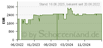 Preistrend fr HP EliteBook 830 G9 (6F6J7EA)