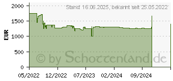 Preistrend fr LG gram 17 (17Z90Q-G.AA76G)