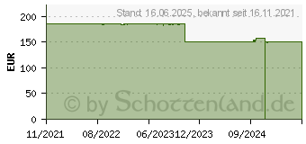 Preistrend fr DuckyChannel Ducky One 3 Daybreak TKL MX Silent Red (DKON2187ST-SDEPDDBBHHC1)