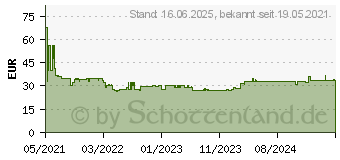 Preistrend fr Bosch Accessories Expert M480 Schleifnetz fr Exzenterschleifer ungelocht Krnung num 8 (2608900698)