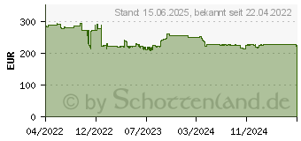 Preistrend fr TRENDnet TPE TG182 - - 16 x 10/100/1000 (PoE+) (TPE-TG182)