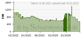 Preistrend fr Samsung VS20A95943N/WA Bespoke Jet Stielsauger Akkubetrieb