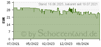 Preistrend fr Severin EK3166 Eierkocher schwarz