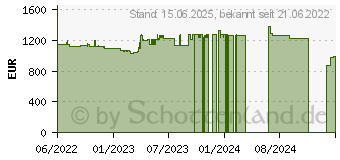 Preistrend fr HP ProBook 440 G9 (5Y3Z3EA)