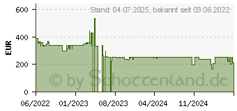 Preistrend fr Oppo Reno8 Lite 5G 128GB rainbow-spectrum (6041306)