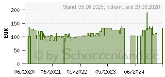 Preistrend fr BEHRINGER TD-3-RD