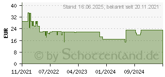 Preistrend fr Ravensburger Puzzle - Der Zauberer Merlin - 2000 Teile (17112)