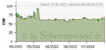 Preistrend fr Bosch Koffersystem L-BOXX 102, Set 12 Stck (1600A016NB)