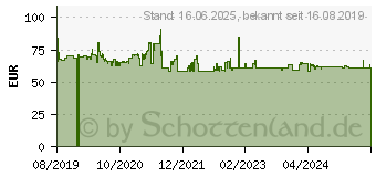 Preistrend fr Bosch Koffersystem L-BOXX 102, Set 13 Stck (1600A016NA)