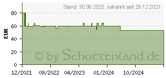 Preistrend fr Buhl Data Wiso ER & Kasse 2022 [Download] (DL42894-22)