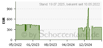 Preistrend fr Lenovo IdeaPad Duet 3 Chrome 11Q727 (82T6000JGE)