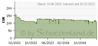 Preistrend fr Bosch Home and Garden GardenPump 18V Akku-Gartenpumpe 540 l/h 1.8m (06008C4202)