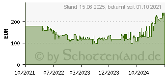 Preistrend fr Jabra Elite 7 Active (100-99171000-60)