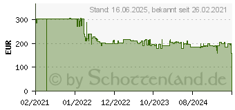 Preistrend fr Bosch GPB 18V-5 C Professional - Baustellenradio - 40 Watt (06014A4000)